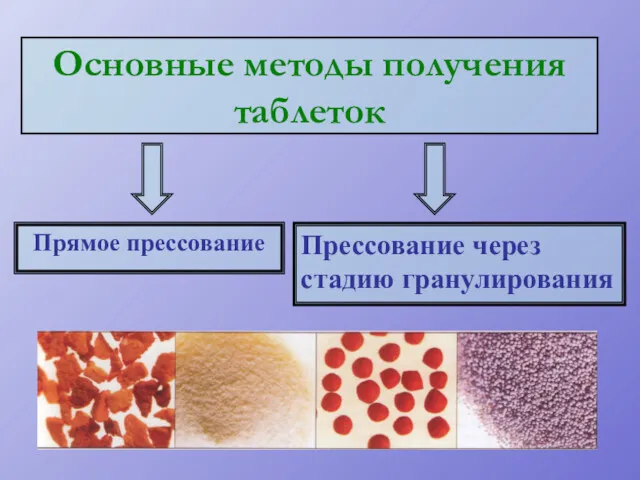 Прямое прессование Основные методы получения таблеток Прессование через стадию гранулирования