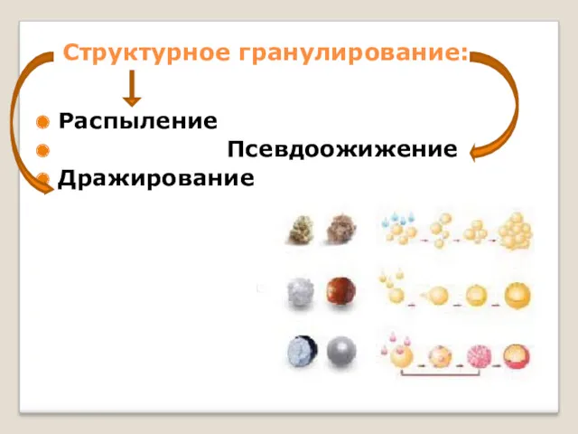 Структурное гранулирование: Распыление Псевдоожижение Дражирование