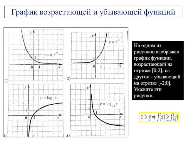 На одном из рисунков изображен график функции, возрастающей на отрезке