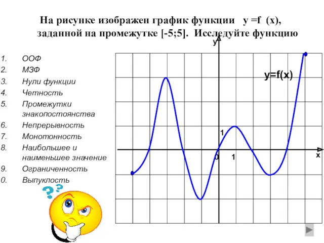 На рисунке изображен график функции у =f (x), заданной на