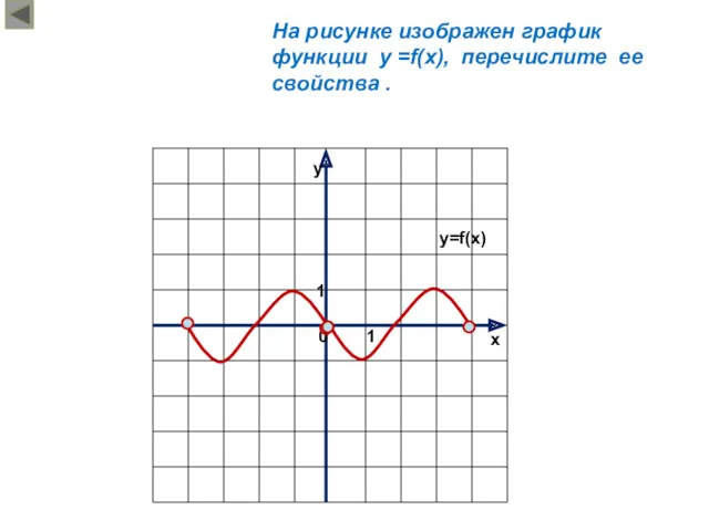 На рисунке изображен график функции у =f(x), перечислите ее свойства .