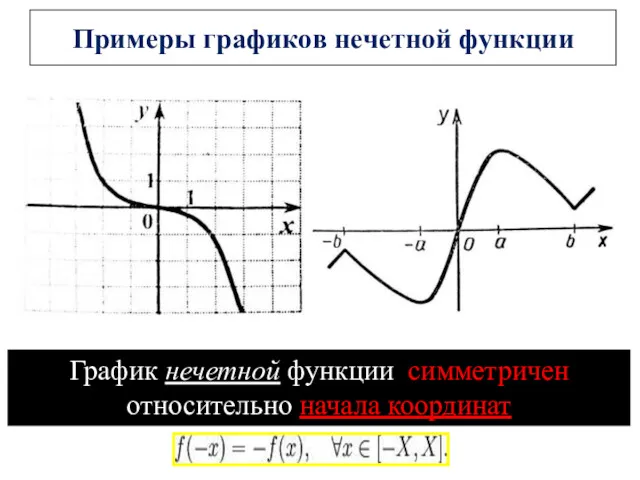 Примеры графиков нечетной функции График нечетной функции симметричен относительно начала координат