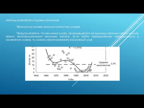 Методы разработки годовых прогнозов Прогноз на основе анализа статистики уловов