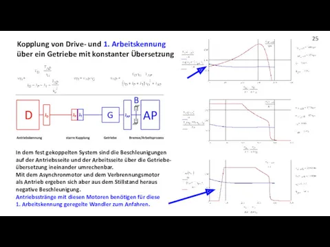 Kopplung von Drive- und 1. Arbeitskennung über ein Getriebe mit