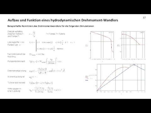 Aufbau und Funktion eines hydrodynamischen Drehmoment-Wandlers Beispielhafte Kennlinien des Drehmomentwandlers für die folgenden Simulationen