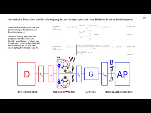 Dynamische Simulation der Beschleunigung des Antriebssystems aus dem Stillstand in