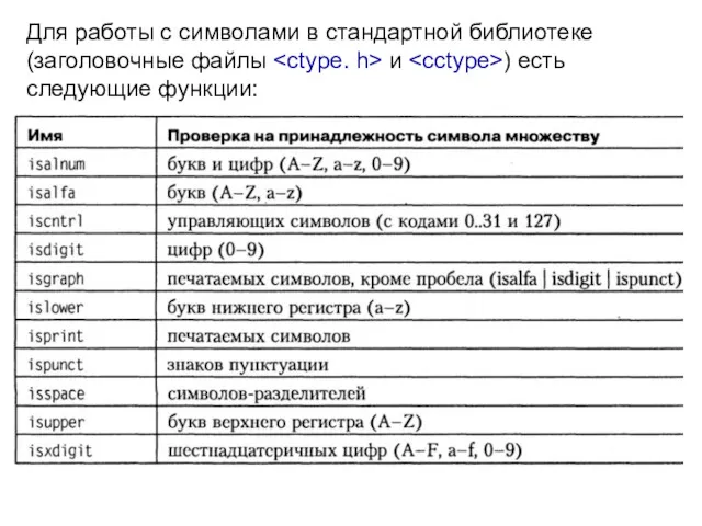 Для работы с символами в стандартной библиотеке (заголовочные файлы и ) есть следующие функции: