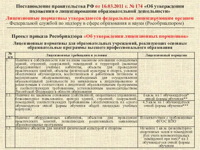 Постановление правительства РФ от 16.03.2011 г. № 174 «Об утверждении