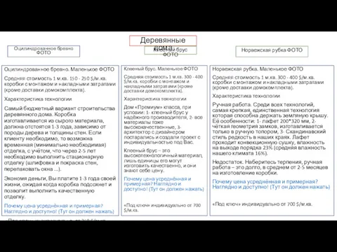 Деревянные дома Оцилиндрованное бревно. Маленькое ФОТО Средняя стоимость 1 м.кв.