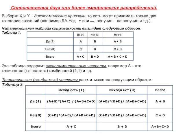 Сопоставления двух или более эмпирических распределений. Четырехпольная таблица сопряженности выглядит