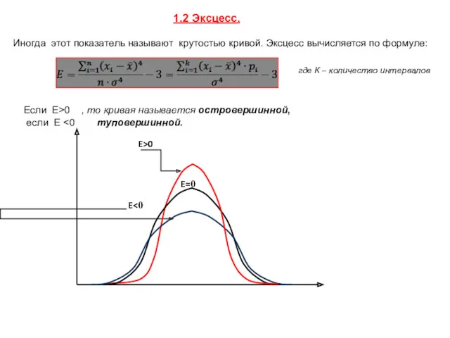 1.2 Эксцесс. Иногда этот показатель называют крутостью кривой. Эксцесс вычисляется