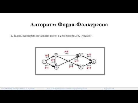 Алгоритм Форда-Фалкерсона 2. Задать некоторый начальный поток в сети (например, нулевой).