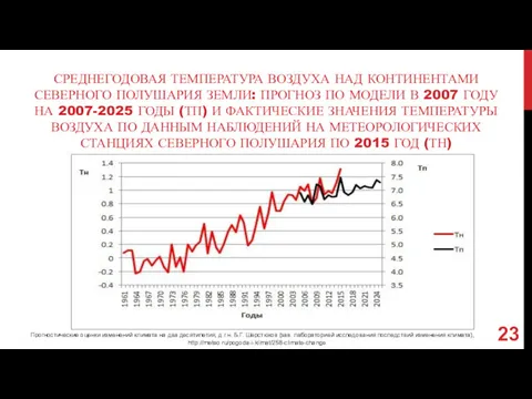 СРЕДНЕГОДОВАЯ ТЕМПЕРАТУРА ВОЗДУХА НАД КОНТИНЕНТАМИ СЕВЕРНОГО ПОЛУШАРИЯ ЗЕМЛИ: ПРОГНОЗ ПО