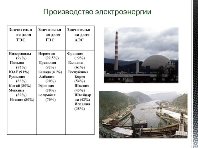 Производство электроэнергии