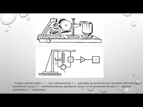 Схема сейсмографа: 1 — груз сейсмометра; 2 — демпфер (устройство