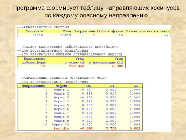 Программа формирует таблицу направляющих косинусов по каждому опасному направлению