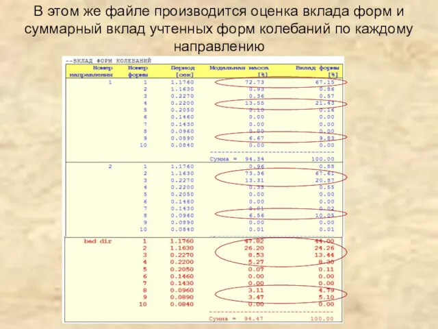 В этом же файле производится оценка вклада форм и суммарный