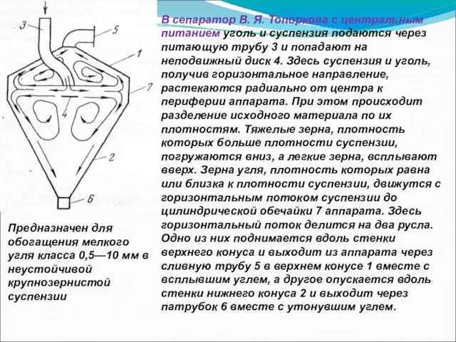 В сепаратор В. Я. Топоркова с центральным питанием уголь и