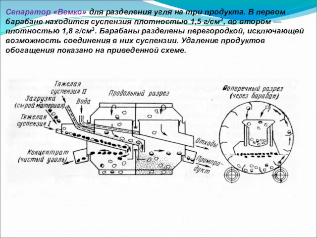 Сепаратор «Вемко» для разделения угля на три продукта. В первом