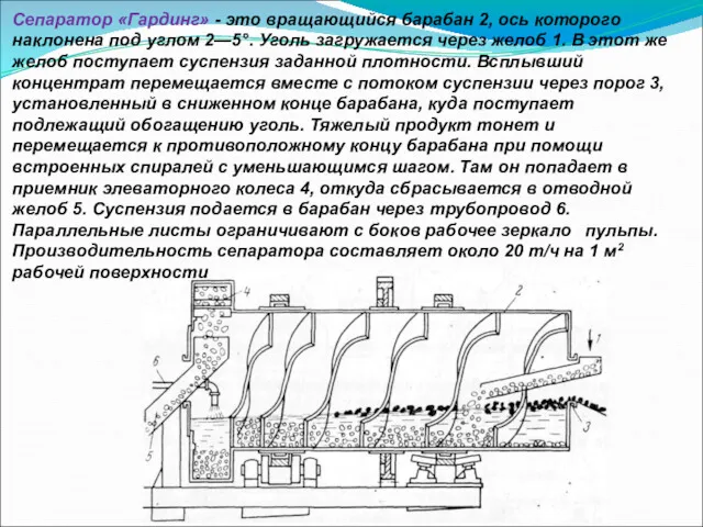 Сепаратор «Гардинг» - это вращающийся барабан 2, ось которого наклонена