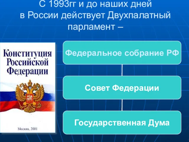 С 1993гг и до наших дней в России действует Двухпалатный парламент –