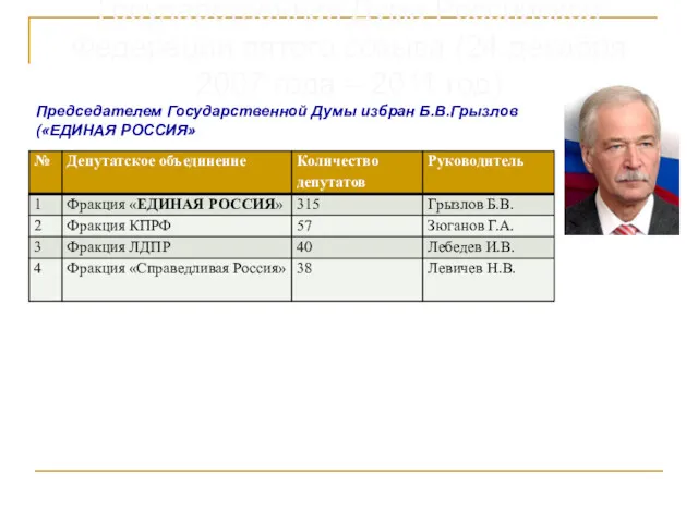 Председателем Государственной Думы избран Б.В.Грызлов («ЕДИНАЯ РОССИЯ» Председателем Государственной Думы