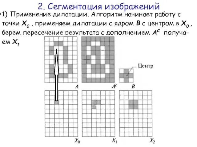 1) Применение дилатации. Алгоритм начинает работу с точки X0 ,