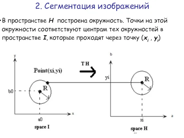 В пространстве H построена окружность. Точки на этой окружности соответствуют