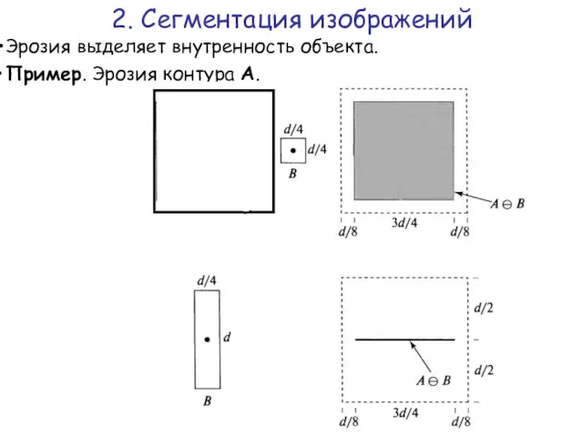 Эрозия выделяет внутренность объекта. Пример. Эрозия контура A. 2. Сегментация изображений