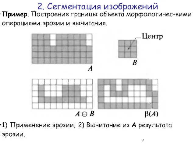 Пример. Построение границы объекта морфологичес-кими операциями эрозии и вычитания. 2.