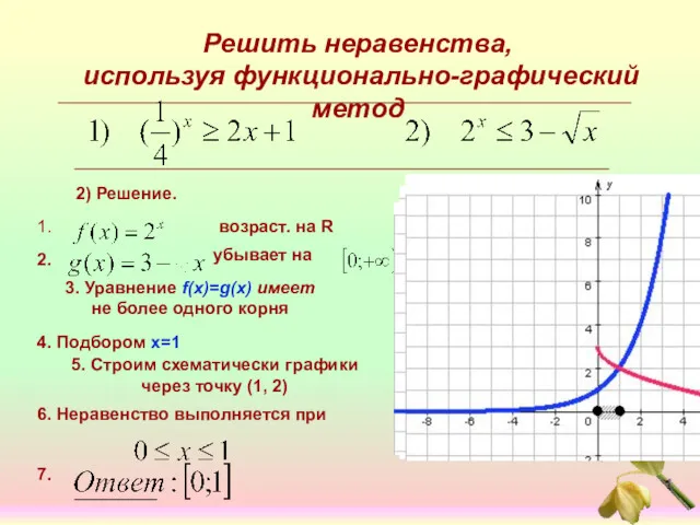 Решить неравенства, используя функционально-графический метод 2) Решение. 3. Уравнение f(x)=g(x)