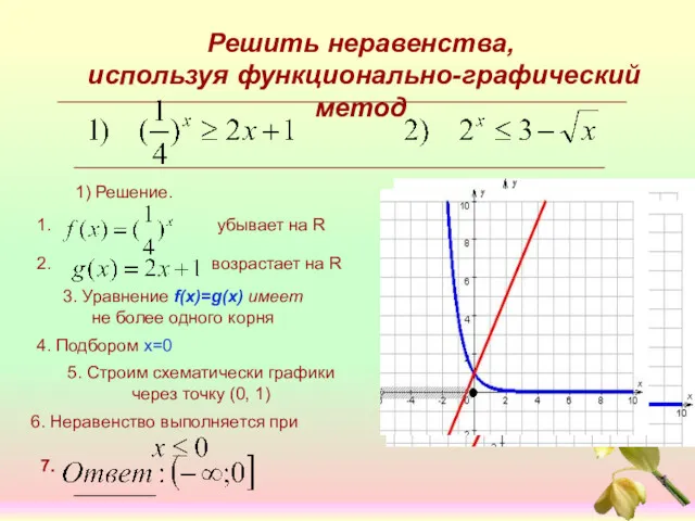 Решить неравенства, используя функционально-графический метод 1) Решение. 3. Уравнение f(x)=g(x)