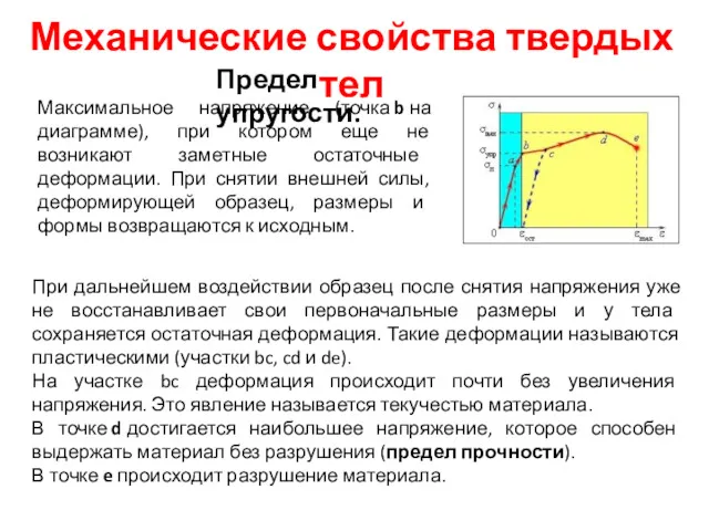 Механические свойства твердых тел Предел упругости. Максимальное напряжение (точка b