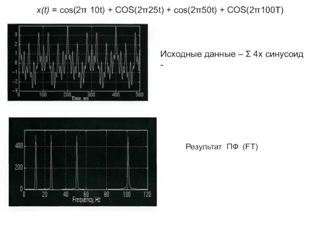 x(t) = cos(2π 10t) + COS(2π25t) + cos(2π50t) + COS(2π100T)