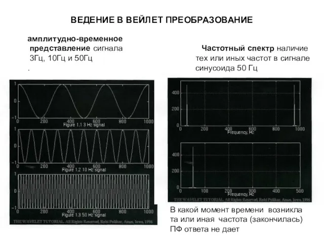 ВЕДЕНИЕ В ВЕЙЛЕТ ПРЕОБРАЗОВАНИЕ амплитудно-временное представление сигнала Частотный спектр наличие