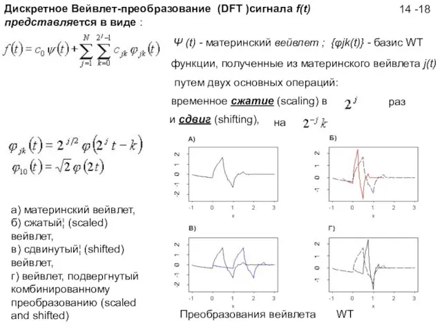 14 -18 Дискретное Вейвлет-преобразование (DFT )сигнала f(t) представляется в виде