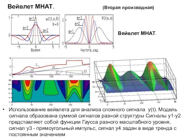 Использование вейвлета для анализа сложного сигнала y(t). Модель сигнала образована