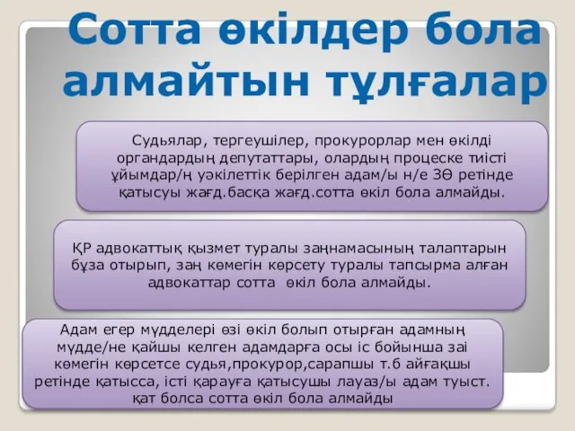 Сотта өкілдер бола алмайтын тұлғалар Судьялар, тергеушілер, прокурорлар мен өкілді