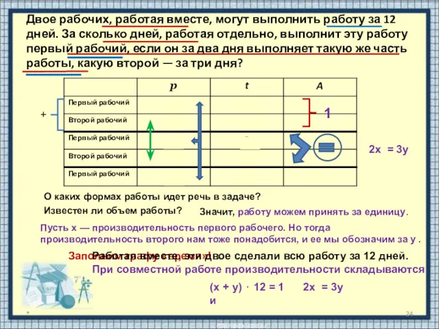 Двое рабочих, работая вместе, могут выполнить работу за 12 дней.