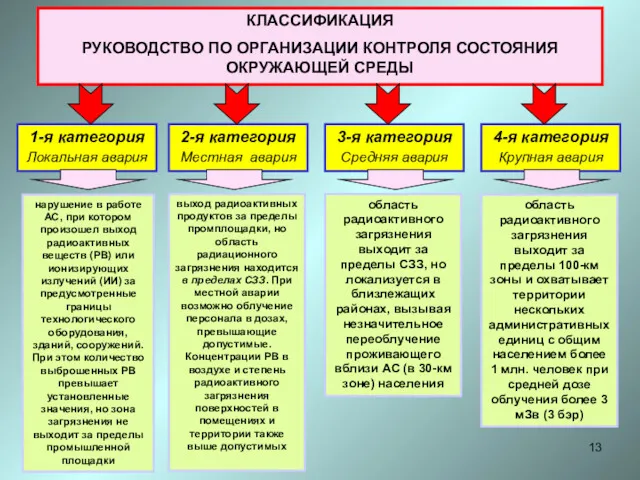 КЛАССИФИКАЦИЯ РУКОВОДСТВО ПО ОРГАНИЗАЦИИ КОНТРОЛЯ СОСТОЯНИЯ ОКРУЖАЮЩЕЙ СРЕДЫ 1-я категория