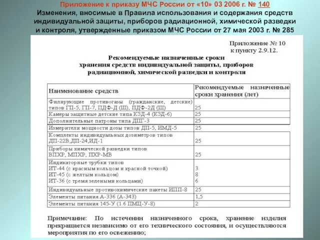 Приложение к приказу МЧС России от «10» 03 2006 г.