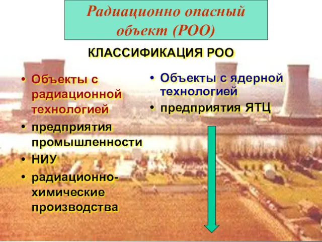 КЛАССИФИКАЦИЯ РОО Объекты с радиационной технологией предприятия промышленности НИУ радиационно-химические