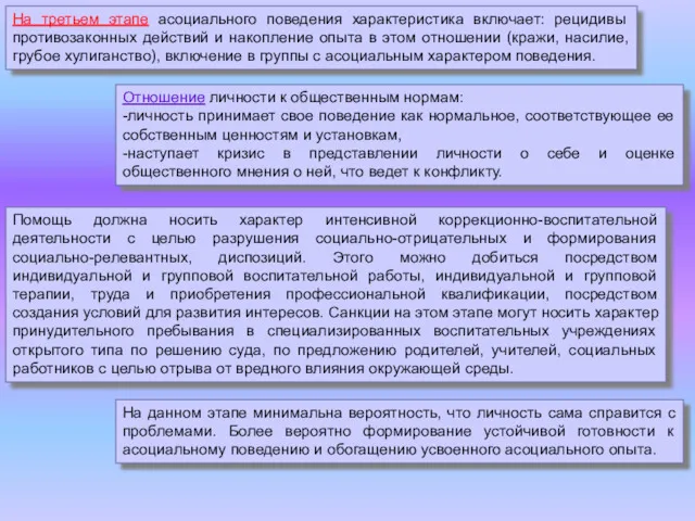 На третьем этапе асоциального поведения характеристика включает: рецидивы противозаконных действий