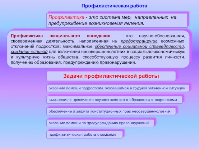 Профилактика - это система мер, направленных на предупреждение возникновения явления.