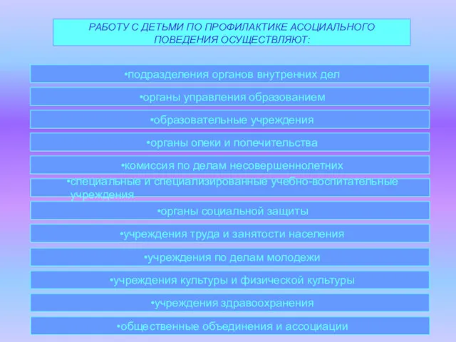 РАБОТУ С ДЕТЬМИ ПО ПРОФИЛАКТИКЕ АСОЦИАЛЬНОГО ПОВЕДЕНИЯ ОСУЩЕСТВЛЯЮТ: комиссия по