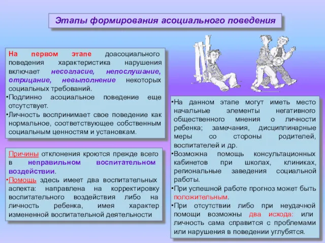 Этапы формирования асоциального поведения На первом этапе доасоциального поведения характеристика