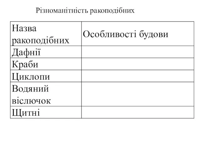 Різноманітність ракоподібних