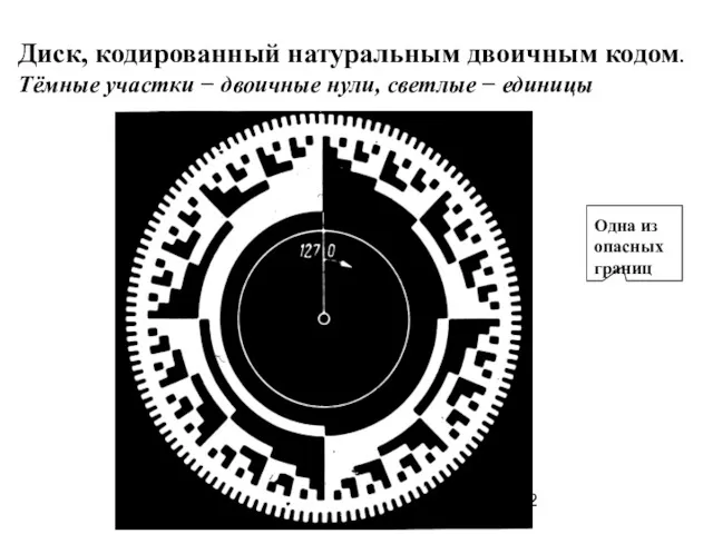 Диск, кодированный натуральным двоичным кодом. Тёмные участки − двоичные нули,