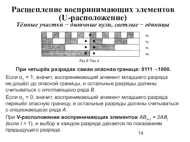 Расщепление воспринимающих элементов (U-расположение) Тёмные участки − двоичные нули, светлые