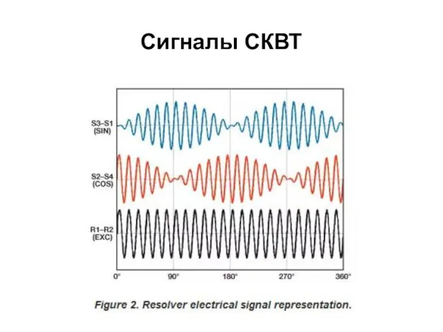 Сигналы СКВТ